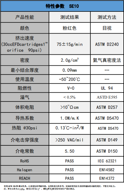 SE10導熱凝膠參數 SE10導熱凝膠參數