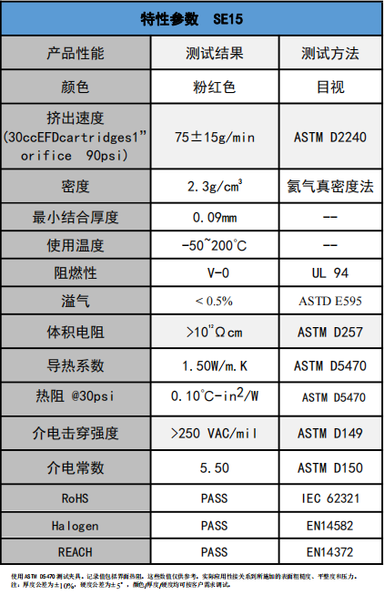 SE15導熱凝膠參數 SE15導熱凝膠參數