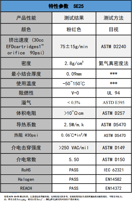 SE25導熱凝膠參數 SE25導熱凝膠參數