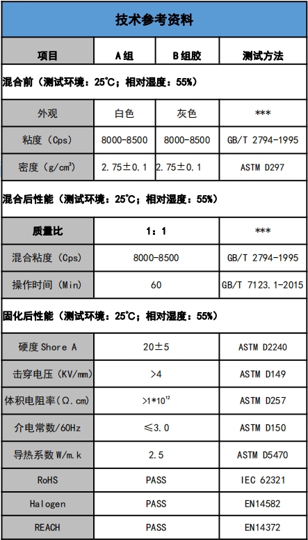 US-5201-25導熱灌封膠參數.png US-5201-25導熱灌封膠參數.png
