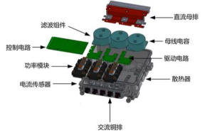 電機控制器內(nèi)部結(jié)構(gòu)圖